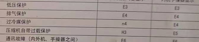 榆树空调电话在哪里找